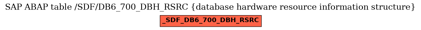 E-R Diagram for table /SDF/DB6_700_DBH_RSRC (database hardware resource information structure)