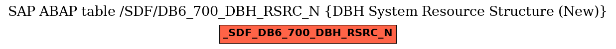 E-R Diagram for table /SDF/DB6_700_DBH_RSRC_N (DBH System Resource Structure (New))