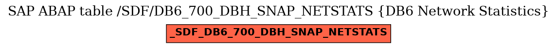 E-R Diagram for table /SDF/DB6_700_DBH_SNAP_NETSTATS (DB6 Network Statistics)