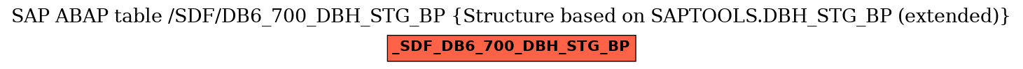 E-R Diagram for table /SDF/DB6_700_DBH_STG_BP (Structure based on SAPTOOLS.DBH_STG_BP (extended))