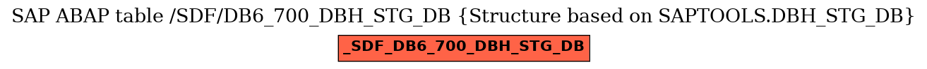 E-R Diagram for table /SDF/DB6_700_DBH_STG_DB (Structure based on SAPTOOLS.DBH_STG_DB)