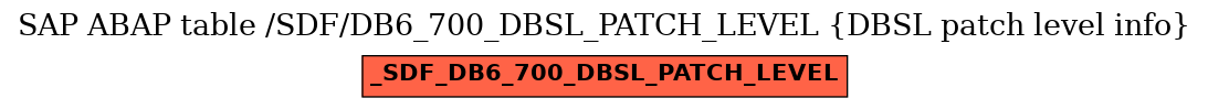 E-R Diagram for table /SDF/DB6_700_DBSL_PATCH_LEVEL (DBSL patch level info)