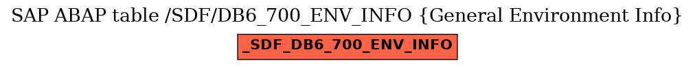 E-R Diagram for table /SDF/DB6_700_ENV_INFO (General Environment Info)