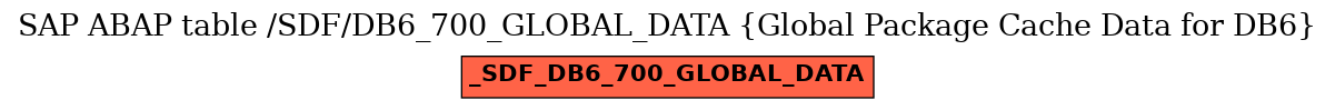 E-R Diagram for table /SDF/DB6_700_GLOBAL_DATA (Global Package Cache Data for DB6)