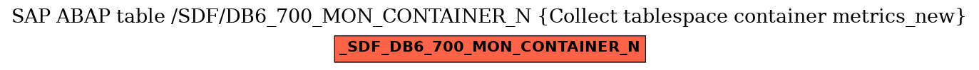 E-R Diagram for table /SDF/DB6_700_MON_CONTAINER_N (Collect tablespace container metrics_new)