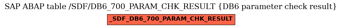 E-R Diagram for table /SDF/DB6_700_PARAM_CHK_RESULT (DB6 parameter check result)