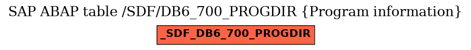 E-R Diagram for table /SDF/DB6_700_PROGDIR (Program information)
