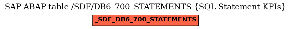 E-R Diagram for table /SDF/DB6_700_STATEMENTS (SQL Statement KPIs)