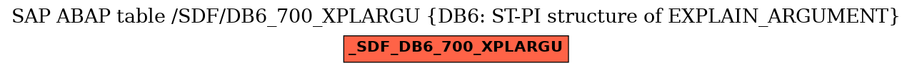 E-R Diagram for table /SDF/DB6_700_XPLARGU (DB6: ST-PI structure of EXPLAIN_ARGUMENT)