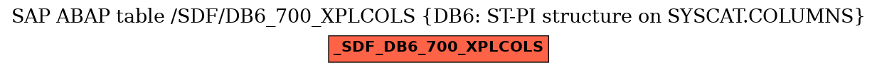 E-R Diagram for table /SDF/DB6_700_XPLCOLS (DB6: ST-PI structure on SYSCAT.COLUMNS)