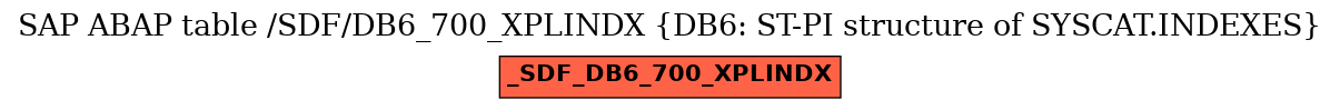 E-R Diagram for table /SDF/DB6_700_XPLINDX (DB6: ST-PI structure of SYSCAT.INDEXES)