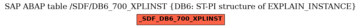 E-R Diagram for table /SDF/DB6_700_XPLINST (DB6: ST-PI structure of EXPLAIN_INSTANCE)