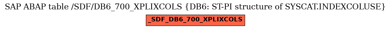 E-R Diagram for table /SDF/DB6_700_XPLIXCOLS (DB6: ST-PI structure of SYSCAT.INDEXCOLUSE)