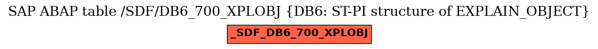 E-R Diagram for table /SDF/DB6_700_XPLOBJ (DB6: ST-PI structure of EXPLAIN_OBJECT)