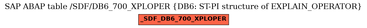E-R Diagram for table /SDF/DB6_700_XPLOPER (DB6: ST-PI structure of EXPLAIN_OPERATOR)