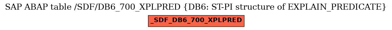 E-R Diagram for table /SDF/DB6_700_XPLPRED (DB6: ST-PI structure of EXPLAIN_PREDICATE)