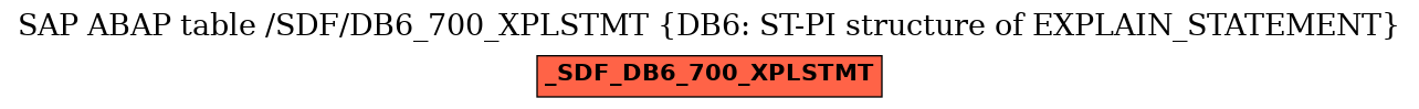 E-R Diagram for table /SDF/DB6_700_XPLSTMT (DB6: ST-PI structure of EXPLAIN_STATEMENT)