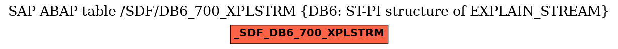 E-R Diagram for table /SDF/DB6_700_XPLSTRM (DB6: ST-PI structure of EXPLAIN_STREAM)