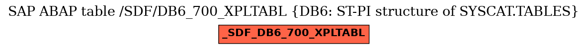 E-R Diagram for table /SDF/DB6_700_XPLTABL (DB6: ST-PI structure of SYSCAT.TABLES)