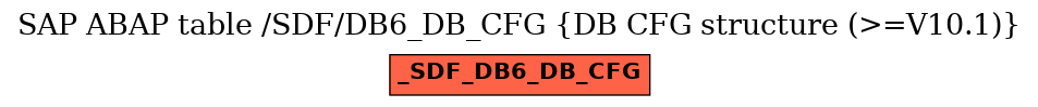 E-R Diagram for table /SDF/DB6_DB_CFG (DB CFG structure (>=V10.1))