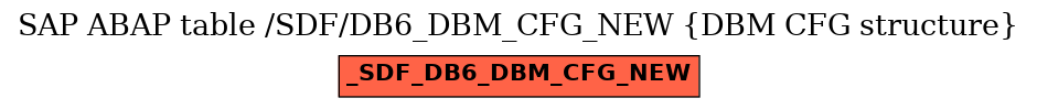 E-R Diagram for table /SDF/DB6_DBM_CFG_NEW (DBM CFG structure)