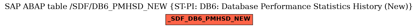 E-R Diagram for table /SDF/DB6_PMHSD_NEW (ST-PI: DB6: Database Performance Statistics History (New))