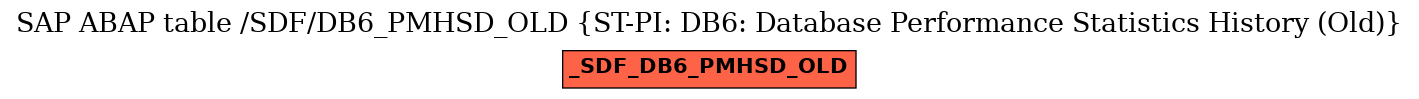 E-R Diagram for table /SDF/DB6_PMHSD_OLD (ST-PI: DB6: Database Performance Statistics History (Old))
