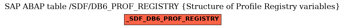 E-R Diagram for table /SDF/DB6_PROF_REGISTRY (Structure of Profile Registry variables)