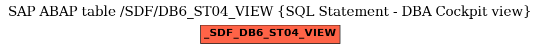 E-R Diagram for table /SDF/DB6_ST04_VIEW (SQL Statement - DBA Cockpit view)