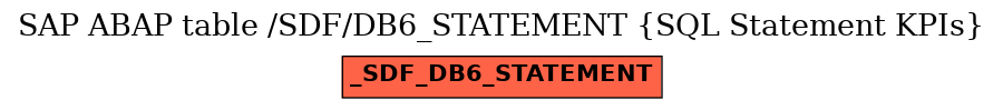 E-R Diagram for table /SDF/DB6_STATEMENT (SQL Statement KPIs)