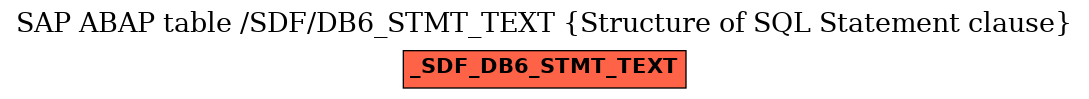 E-R Diagram for table /SDF/DB6_STMT_TEXT (Structure of SQL Statement clause)