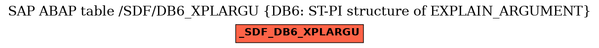 E-R Diagram for table /SDF/DB6_XPLARGU (DB6: ST-PI structure of EXPLAIN_ARGUMENT)