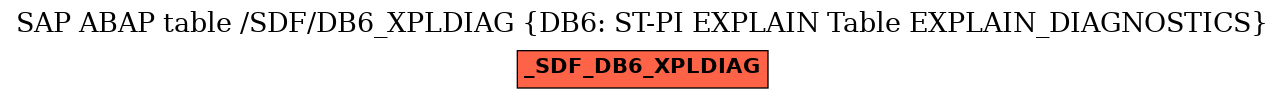 E-R Diagram for table /SDF/DB6_XPLDIAG (DB6: ST-PI EXPLAIN Table EXPLAIN_DIAGNOSTICS)