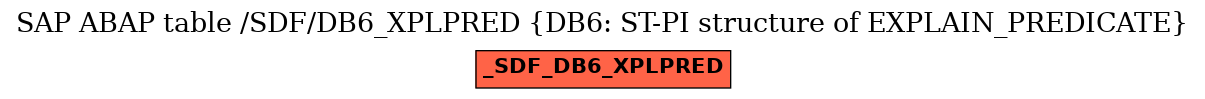 E-R Diagram for table /SDF/DB6_XPLPRED (DB6: ST-PI structure of EXPLAIN_PREDICATE)