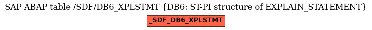 E-R Diagram for table /SDF/DB6_XPLSTMT (DB6: ST-PI structure of EXPLAIN_STATEMENT)