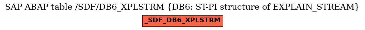 E-R Diagram for table /SDF/DB6_XPLSTRM (DB6: ST-PI structure of EXPLAIN_STREAM)