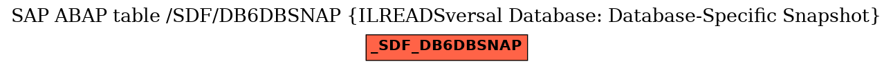 E-R Diagram for table /SDF/DB6DBSNAP (ILREADSversal Database: Database-Specific Snapshot)