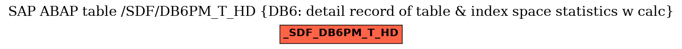 E-R Diagram for table /SDF/DB6PM_T_HD (DB6: detail record of table & index space statistics w calc)