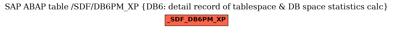 E-R Diagram for table /SDF/DB6PM_XP (DB6: detail record of tablespace & DB space statistics calc)