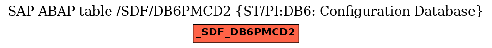 E-R Diagram for table /SDF/DB6PMCD2 (ST/PI:DB6: Configuration Database)
