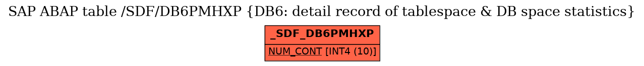 E-R Diagram for table /SDF/DB6PMHXP (DB6: detail record of tablespace & DB space statistics)