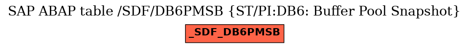 E-R Diagram for table /SDF/DB6PMSB (ST/PI:DB6: Buffer Pool Snapshot)