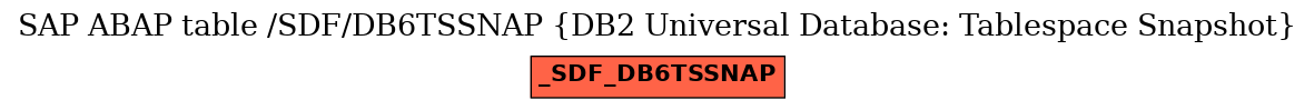 E-R Diagram for table /SDF/DB6TSSNAP (DB2 Universal Database: Tablespace Snapshot)