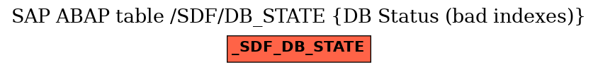 E-R Diagram for table /SDF/DB_STATE (DB Status (bad indexes))