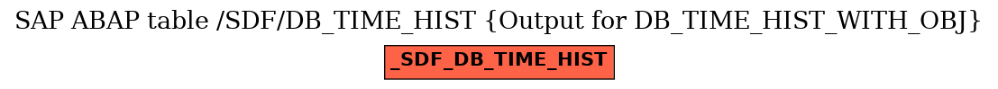 E-R Diagram for table /SDF/DB_TIME_HIST (Output for DB_TIME_HIST_WITH_OBJ)