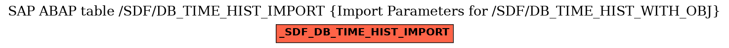 E-R Diagram for table /SDF/DB_TIME_HIST_IMPORT (Import Parameters for /SDF/DB_TIME_HIST_WITH_OBJ)