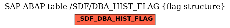 E-R Diagram for table /SDF/DBA_HIST_FLAG (flag structure)