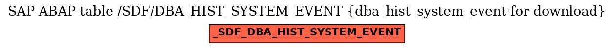 E-R Diagram for table /SDF/DBA_HIST_SYSTEM_EVENT (dba_hist_system_event for download)