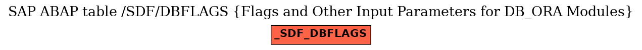 E-R Diagram for table /SDF/DBFLAGS (Flags and Other Input Parameters for DB_ORA Modules)