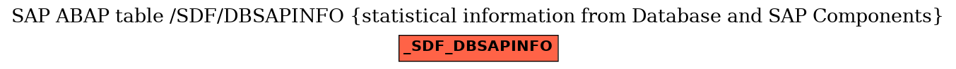 E-R Diagram for table /SDF/DBSAPINFO (statistical information from Database and SAP Components)